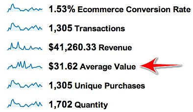 Average order value google analytics