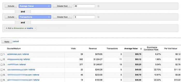 finding high average orders with google analytics