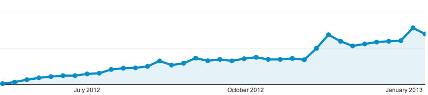 TOI-Email-Traffic-Graph