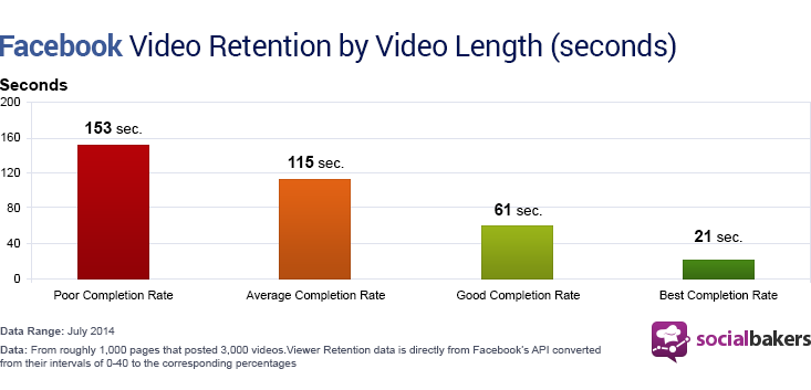 Facebook-Video-Retention
