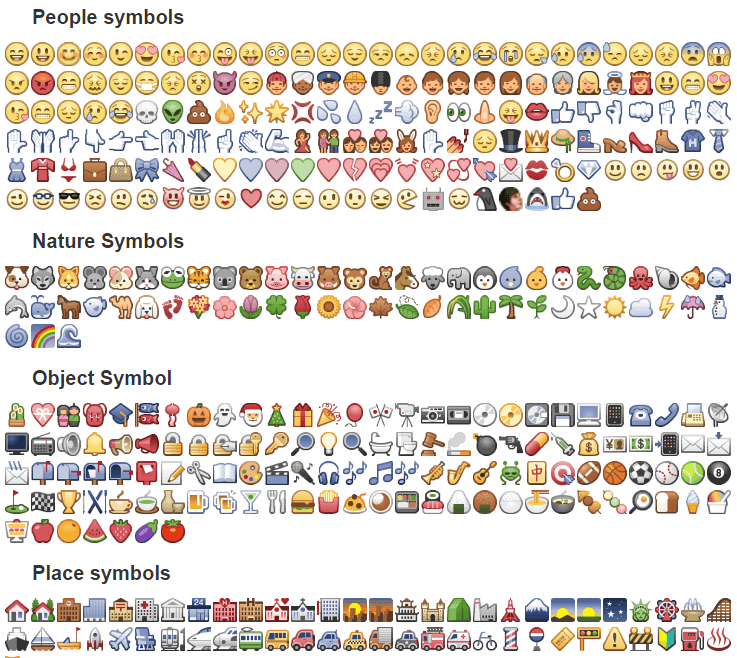 emojis for Facebook ads