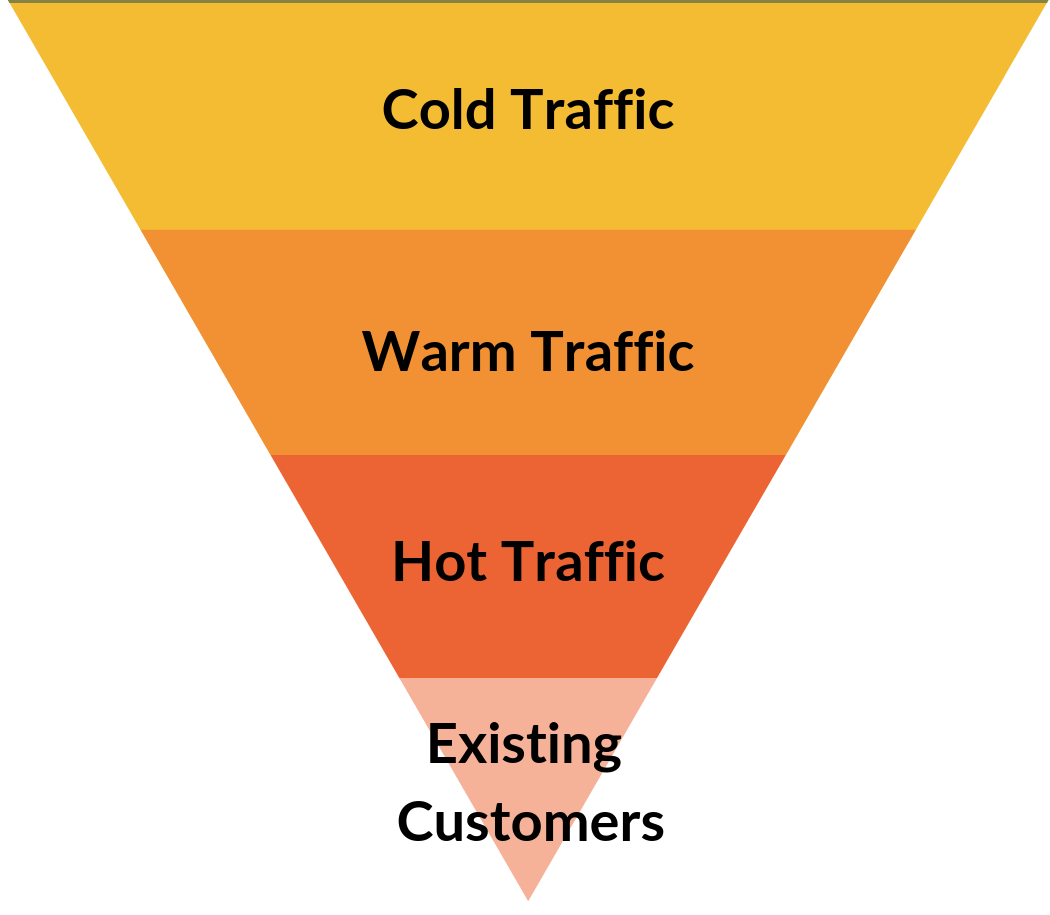 PaidTrafficFunnel Aaron Zakowski Fractional CMO & Marketing Advisor