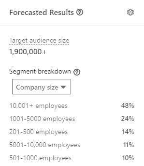 LinkedIn Ads Target Audience Size